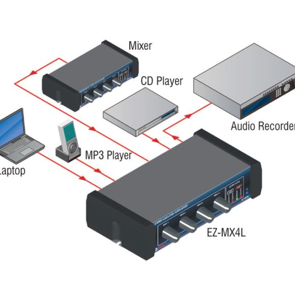 EZ-MX4L Stereo Line-Level Audio Mixer - 4X1 - Picture 2 of 3